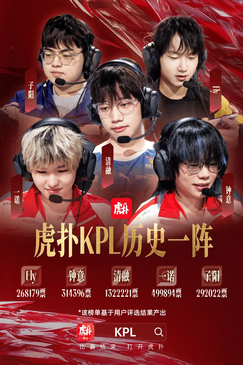 开云官网-虎扑KPL历史第一最佳阵容：Fly/钟意/清融/一诺/子阳
